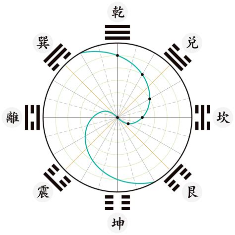 太極兩儀圖|太極圖